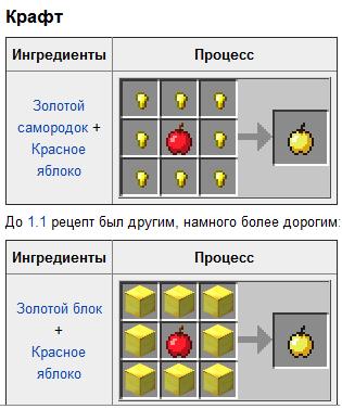 Minecraft как сделать зачарованные яблоки Minecraft как сделать зачарованные яблоки